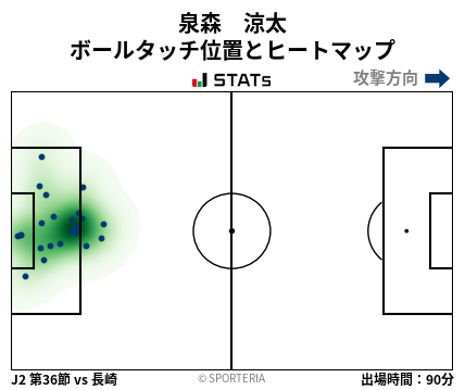 ヒートマップ - 泉森　涼太
