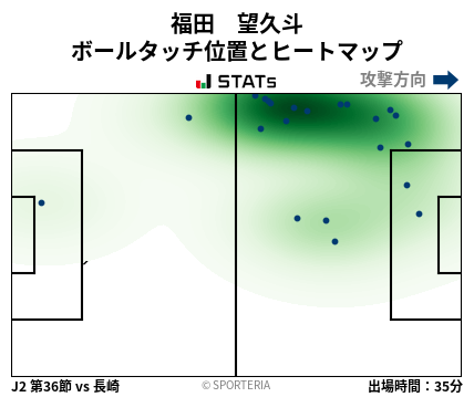 ヒートマップ - 福田　望久斗
