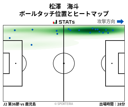 ヒートマップ - 松澤　海斗