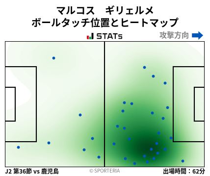 ヒートマップ - マルコス　ギリェルメ