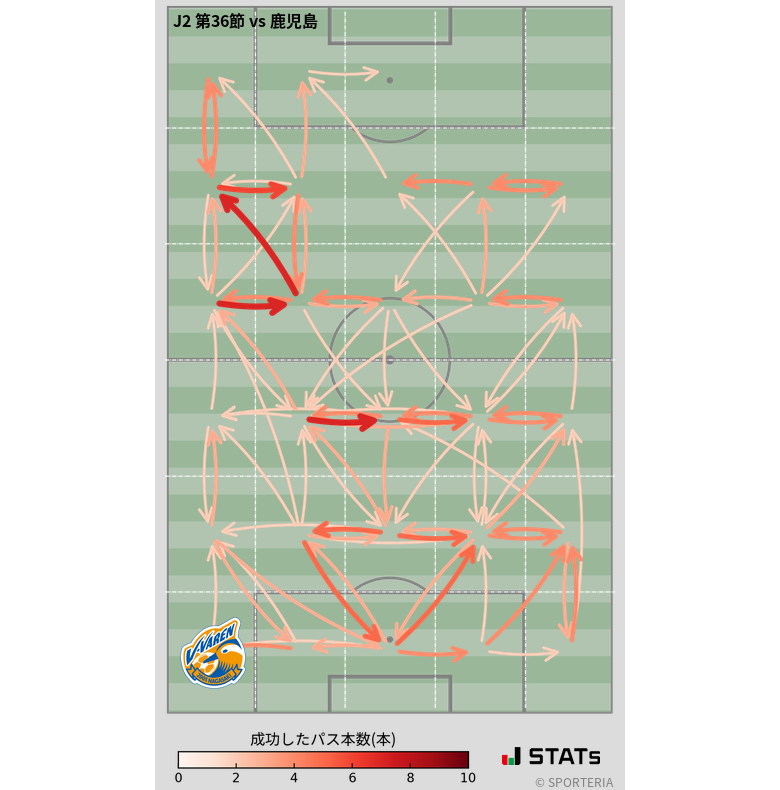 エリア間パス図