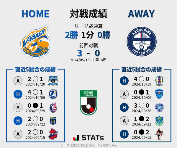 前節までの対戦成績