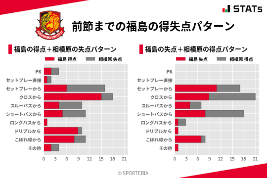 得失点パターン