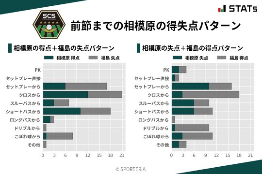 得失点パターン