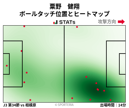 ヒートマップ - 粟野　健翔