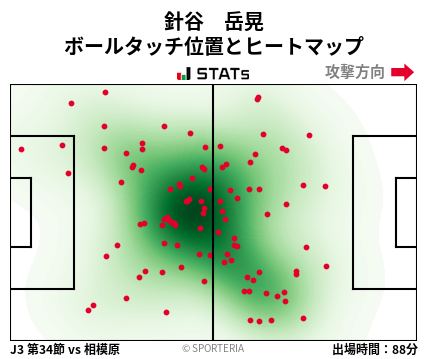 ヒートマップ - 針谷　岳晃