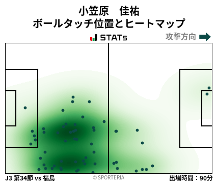 ヒートマップ - 小笠原　佳祐