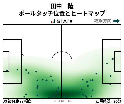 ヒートマップ - 田中　陸