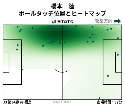 ヒートマップ - 橋本　陸