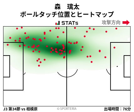 ヒートマップ - 森　璃太