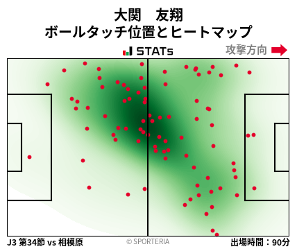 ヒートマップ - 大関　友翔