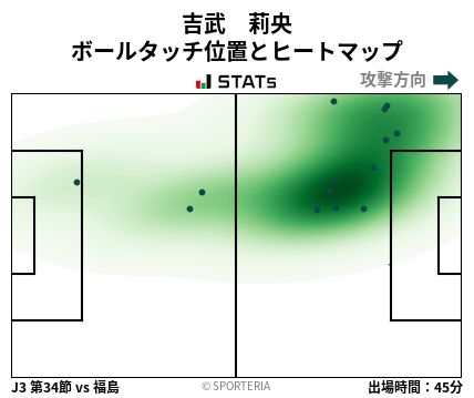 ヒートマップ - 吉武　莉央