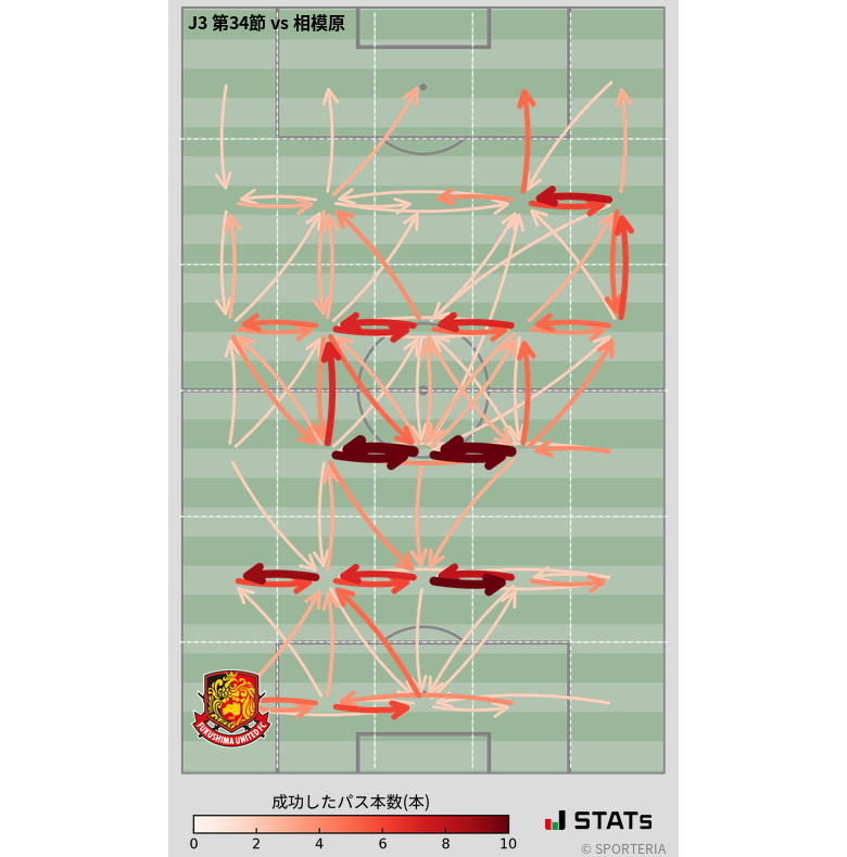 エリア間パス図