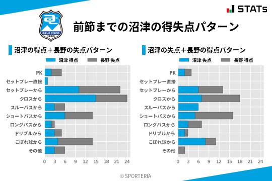 得失点パターン