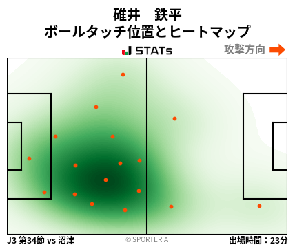 ヒートマップ - 碓井　鉄平