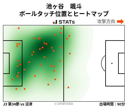 ヒートマップ - 池ヶ谷　颯斗