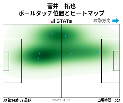 ヒートマップ - 菅井　拓也