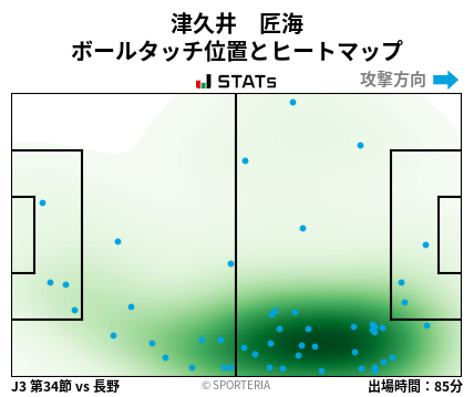 ヒートマップ - 津久井　匠海