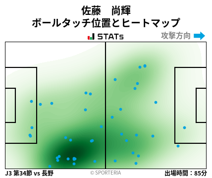 ヒートマップ - 佐藤　尚輝