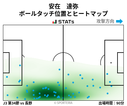 ヒートマップ - 安在　達弥