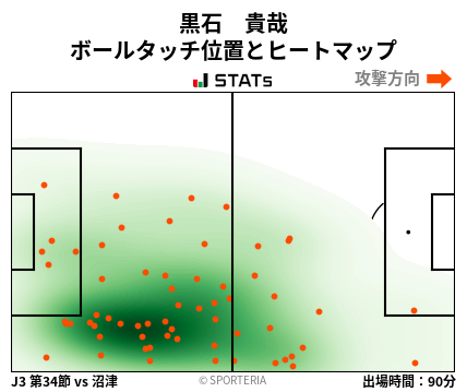 ヒートマップ - 黒石　貴哉