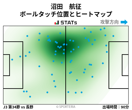 ヒートマップ - 沼田　航征