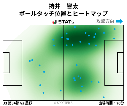 ヒートマップ - 持井　響太