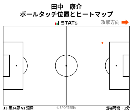 ヒートマップ - 田中　康介