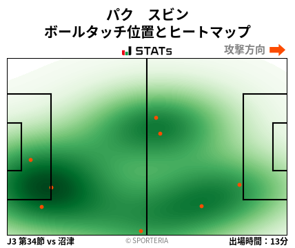 ヒートマップ - パク　スビン