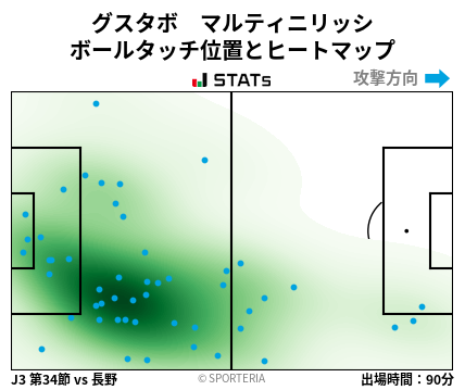 ヒートマップ - グスタボ　マルティニリッシ