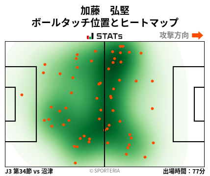 ヒートマップ - 加藤　弘堅