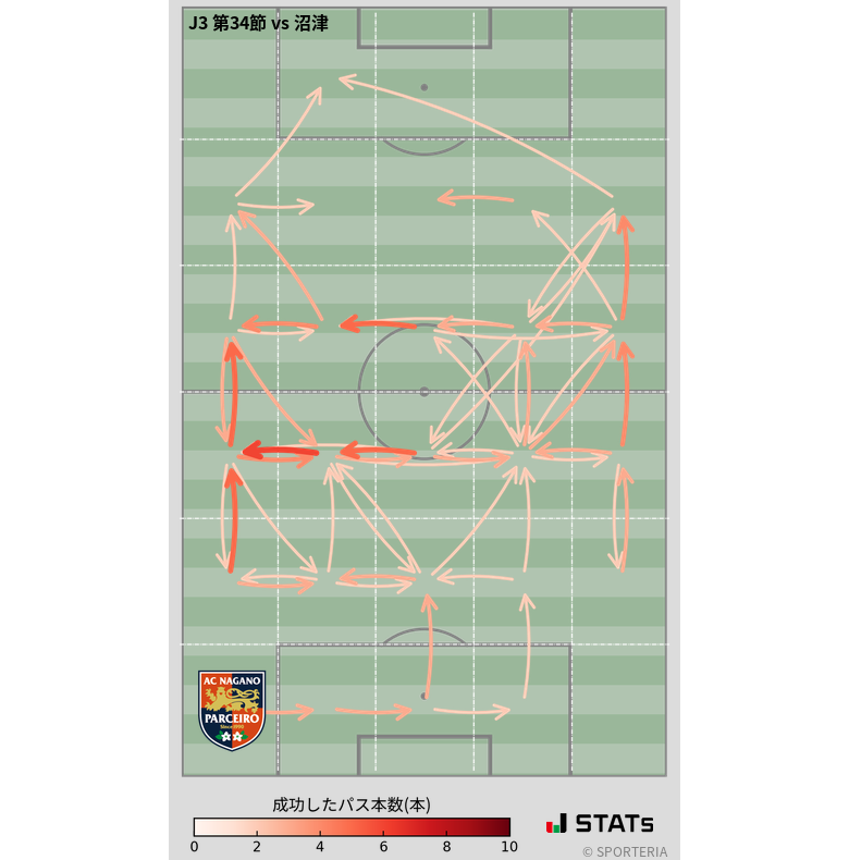 エリア間パス図