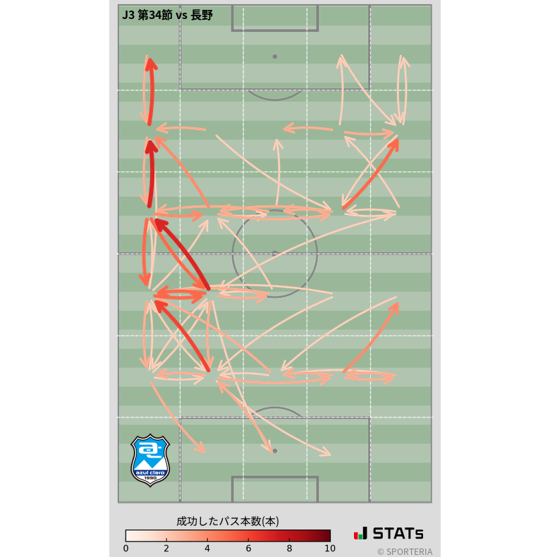 エリア間パス図