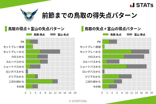 得失点パターン