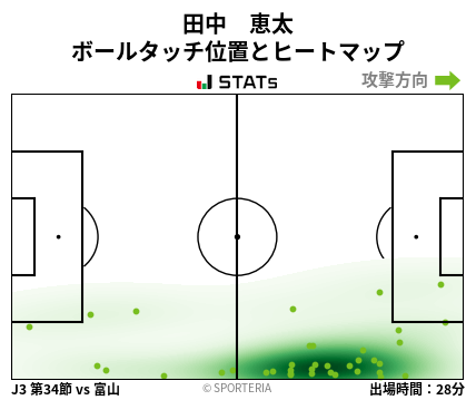 ヒートマップ - 田中　恵太