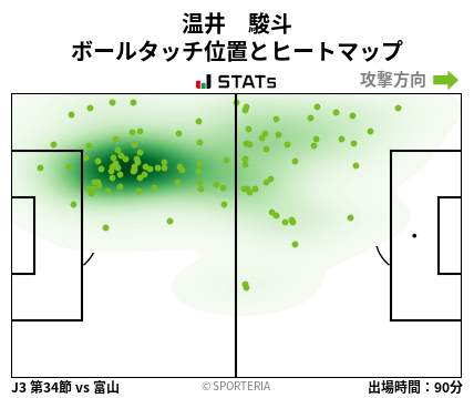 ヒートマップ - 温井　駿斗