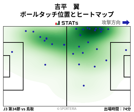 ヒートマップ - 吉平　翼