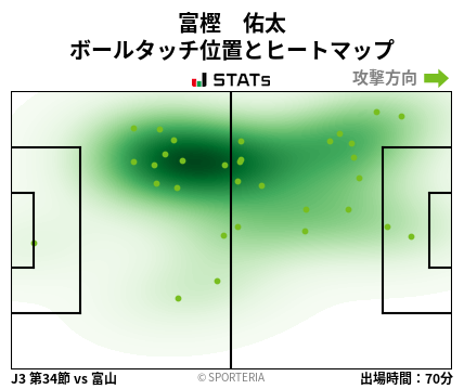 ヒートマップ - 富樫　佑太