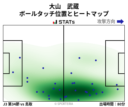 ヒートマップ - 大山　武蔵