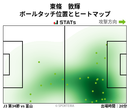 ヒートマップ - 東條　敦輝