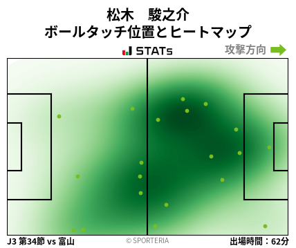 ヒートマップ - 松木　駿之介