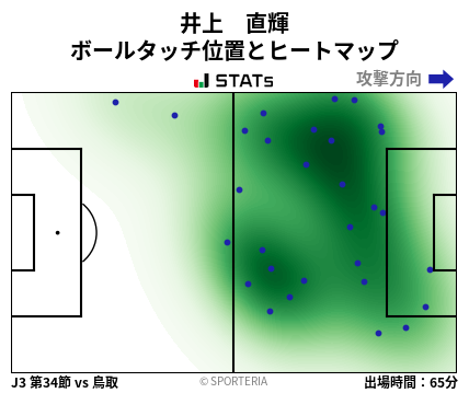 ヒートマップ - 井上　直輝