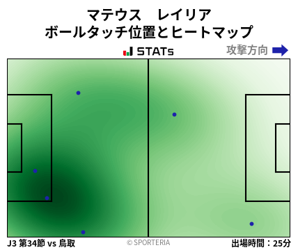 ヒートマップ - マテウス　レイリア