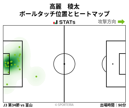 ヒートマップ - 高麗　稜太