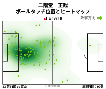 ヒートマップ - 二階堂　正哉