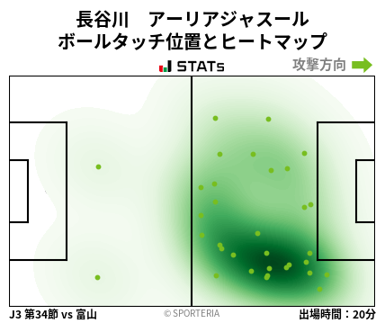 ヒートマップ - 長谷川　アーリアジャスール