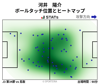 ヒートマップ - 河井　陽介