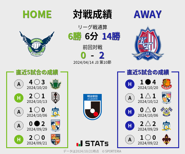 前節までの対戦成績