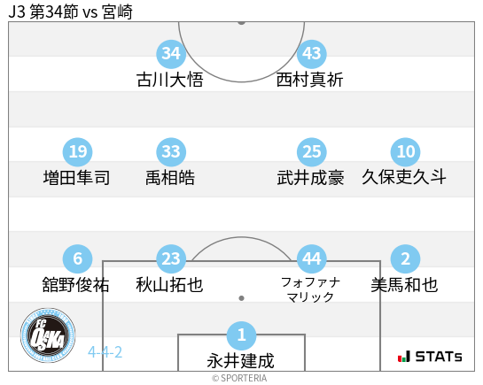 フォーメーション図