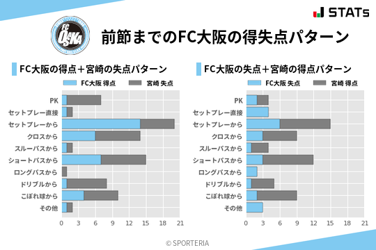 得失点パターン